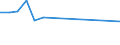 Geschlecht: Insgesamt / Bildungs- oder Weiterbildungsbereich: Insgesamt / Internationale Standardklassifikation des Bildungswesens (ISCED 1997): Erste Phase des Tertiärbereichs, Programme, die praktisch orientiert und berufsspezifisch sind (Stufe 5B) / Maßeinheit: Anzahl / Geopolitische Meldeeinheit: Luxemburg