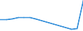 Geschlecht: Insgesamt / Bildungs- oder Weiterbildungsbereich: Insgesamt / Internationale Standardklassifikation des Bildungswesens (ISCED 1997): Erste Phase des Tertiärbereichs, Programme, die praktisch orientiert und berufsspezifisch sind (Stufe 5B) / Maßeinheit: Anzahl / Geopolitische Meldeeinheit: Niederlande