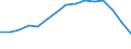 Geschlecht: Insgesamt / Bildungs- oder Weiterbildungsbereich: Insgesamt / Internationale Standardklassifikation des Bildungswesens (ISCED 1997): Erste Phase des Tertiärbereichs, Programme, die praktisch orientiert und berufsspezifisch sind (Stufe 5B) / Maßeinheit: Anzahl / Geopolitische Meldeeinheit: Polen