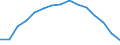 Geschlecht: Insgesamt / Bildungs- oder Weiterbildungsbereich: Insgesamt / Internationale Standardklassifikation des Bildungswesens (ISCED 1997): Erste Phase des Tertiärbereichs, Programme, die praktisch orientiert und berufsspezifisch sind (Stufe 5B) / Maßeinheit: Anzahl / Geopolitische Meldeeinheit: Slowenien