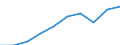 Total / Total / First stage of tertiary education, programmes that are theoretically based/research preparatory or giving access to professions with high skills requirements (level 5A) / Number / Croatia