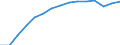 Total / Total / First stage of tertiary education, programmes that are theoretically based/research preparatory or giving access to professions with high skills requirements (level 5A) / Number / Finland