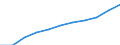 Total / Total / First stage of tertiary education, programmes that are theoretically based/research preparatory or giving access to professions with high skills requirements (level 5A) / Number / Switzerland