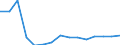 Total / Total / First stage of tertiary education, programmes which are practically oriented and occupationally specific (level 5B) / Number / Czechia