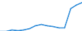 Total / Total / First stage of tertiary education, programmes which are practically oriented and occupationally specific (level 5B) / Number / Germany (until 1990 former territory of the FRG)