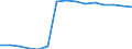 Total / Total / First stage of tertiary education, programmes which are practically oriented and occupationally specific (level 5B) / Number / Estonia