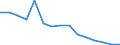 Total / Total / First stage of tertiary education, programmes which are practically oriented and occupationally specific (level 5B) / Number / Italy