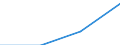 Total / Students who are non-residents of reporting country / First and second stage of tertiary education (levels 5 and 6) / Number / Belgium