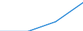 Education or training field: Total / Student category: Students who are non-residents of reporting country / International Standard Classification of Education (ISCED 1997): First and second stage of tertiary education (levels 5 and 6) / Unit of measure: Number / Geopolitical entity (reporting): Belgium
