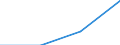 Education or training field: Total / Student category: Students who are non-residents of reporting country / International Standard Classification of Education (ISCED 1997): First and second stage of tertiary education (levels 5 and 6) / Unit of measure: Number / Geopolitical entity (reporting): French Community in Belgium including small German-speaking Community