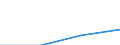 Education or training field: Total / Student category: Students who are non-residents of reporting country / International Standard Classification of Education (ISCED 1997): First and second stage of tertiary education (levels 5 and 6) / Unit of measure: Number / Geopolitical entity (reporting): Flemish Community in Belgium