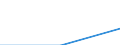 Education or training field: Total / Student category: Students who are non-residents of reporting country / International Standard Classification of Education (ISCED 1997): First and second stage of tertiary education (levels 5 and 6) / Unit of measure: Number / Geopolitical entity (reporting): Lithuania