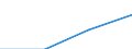 Total / Students who are non-residents of reporting country / First and second stage of tertiary education (levels 5 and 6) / Number / Estonia