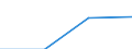 Total / Students who are non-residents of reporting country / First and second stage of tertiary education (levels 5 and 6) / Number / Slovenia