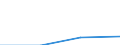 Total / Students who are non-residents of reporting country / First and second stage of tertiary education (levels 5 and 6) / Number / Slovakia