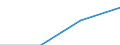 Total / Students who are non-residents of reporting country / First and second stage of tertiary education (levels 5 and 6) / Number / Sweden