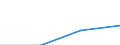 Total / Students who are non-residents of reporting country / First and second stage of tertiary education (levels 5 and 6) / Number / Norway