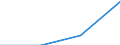 Education or training field: Total / Student category: Students who are non-residents of reporting country / International Standard Classification of Education (ISCED 1997): First stage of tertiary education, programmes that are theoretically based/research preparatory or giving access to professions with high skills requirements (level 5A) / Unit of measure: Number / Geopolitical entity (reporting): French Community in Belgium including small German-speaking Community