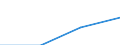 Education or training field: Total / Student category: Students who are non-residents of reporting country / International Standard Classification of Education (ISCED 1997): First stage of tertiary education, programmes which are practically oriented and occupationally specific (level 5B) / Unit of measure: Number / Geopolitical entity (reporting): Flemish Community in Belgium