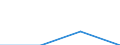 Education or training field: Total / Student category: Students who are non-residents of reporting country / International Standard Classification of Education (ISCED 1997): First stage of tertiary education, programmes which are practically oriented and occupationally specific (level 5B) / Unit of measure: Number / Geopolitical entity (reporting): Estonia