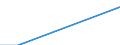 Education or training field: Total / Student category: Students who are non-residents of reporting country / International Standard Classification of Education (ISCED 1997): First stage of tertiary education, programmes which are practically oriented and occupationally specific (level 5B) / Unit of measure: Number / Geopolitical entity (reporting): Spain