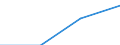 Education or training field: Total / Student category: Students who are non-residents of reporting country / International Standard Classification of Education (ISCED 1997): First stage of tertiary education, programmes which are practically oriented and occupationally specific (level 5B) / Unit of measure: Number / Geopolitical entity (reporting): Hungary