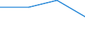 Education or training field: Total / Student category: Students who are non-residents of reporting country / International Standard Classification of Education (ISCED 1997): First stage of tertiary education, programmes which are practically oriented and occupationally specific (level 5B) / Unit of measure: Number / Geopolitical entity (reporting): Slovenia