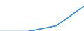 Total / Students who are non-residents of reporting country / First stage of tertiary education, programmes that are theoretically based/research preparatory or giving access to professions with high skills requirements (level 5A) / Number / Belgium