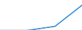 Total / Students who are non-residents of reporting country / First stage of tertiary education, programmes that are theoretically based/research preparatory or giving access to professions with high skills requirements (level 5A) / Number / Denmark