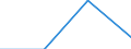 Total / Students who are non-residents of reporting country / First stage of tertiary education, programmes that are theoretically based/research preparatory or giving access to professions with high skills requirements (level 5A) / Number / Latvia