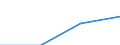 Total / Students who are non-residents of reporting country / First stage of tertiary education, programmes that are theoretically based/research preparatory or giving access to professions with high skills requirements (level 5A) / Number / Slovenia