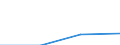 Total / Students who are non-residents of reporting country / First stage of tertiary education, programmes that are theoretically based/research preparatory or giving access to professions with high skills requirements (level 5A) / Number / Slovakia