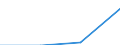 Total / Students who are non-residents of reporting country / First stage of tertiary education, programmes that are theoretically based/research preparatory or giving access to professions with high skills requirements (level 5A) / Number / Liechtenstein