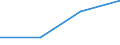 Total / Students who are non-residents of reporting country / First stage of tertiary education, programmes which are practically oriented and occupationally specific (level 5B) / Number / Norway