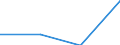 Total / Students who are non-residents of reporting country / Second stage of tertiary education leading to an advanced research qualification (level 6) / Number / French Community in Belgium including small German-speaking Community