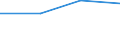 Total / Students who are non-residents of reporting country / Second stage of tertiary education leading to an advanced research qualification (level 6) / Number / Cyprus