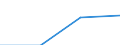 Total / Students who are non-residents of reporting country / Second stage of tertiary education leading to an advanced research qualification (level 6) / Number / Norway