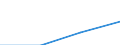 Total / Students who are non-residents of reporting country / Second stage of tertiary education leading to an advanced research qualification (level 6) / Number / United Kingdom