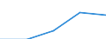 Europa / Erste und zweite Phase des Tertiärbereichs (Stufen 5 und 6) / Anzahl / Belgien