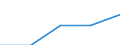 Country of citizenship: Europe / International Standard Classification of Education (ISCED 1997): First and second stage of tertiary education (levels 5 and 6) / Unit of measure: Number / Geopolitical entity (reporting): Estonia