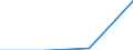 Europa / Erste und zweite Phase des Tertiärbereichs (Stufen 5 und 6) / Anzahl / Französische Gemeinschaft in Belgien einschließlich der kleinen Deutschsprachigen Gemeinschaft