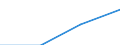 Europe / First and second stage of tertiary education (levels 5 and 6) / Number / Flemish Community in Belgium