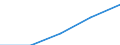 Europa / Erste und zweite Phase des Tertiärbereichs (Stufen 5 und 6) / Anzahl / Tschechien