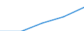 Europe / First and second stage of tertiary education (levels 5 and 6) / Number / Denmark