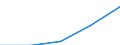 Europe / First and second stage of tertiary education (levels 5 and 6) / Number / France