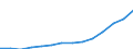 Europa / Erste und zweite Phase des Tertiärbereichs (Stufen 5 und 6) / Anzahl / Zypern