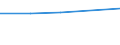 Europa / Erste und zweite Phase des Tertiärbereichs (Stufen 5 und 6) / Anzahl / Malta