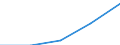 Europa / Erste und zweite Phase des Tertiärbereichs (Stufen 5 und 6) / Anzahl / Rumänien