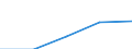 Europa / Erste und zweite Phase des Tertiärbereichs (Stufen 5 und 6) / Anzahl / Slowenien