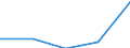 Europa / Erste und zweite Phase des Tertiärbereichs (Stufen 5 und 6) / Anzahl / Liechtenstein